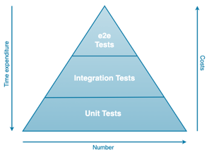 TestingPyramid