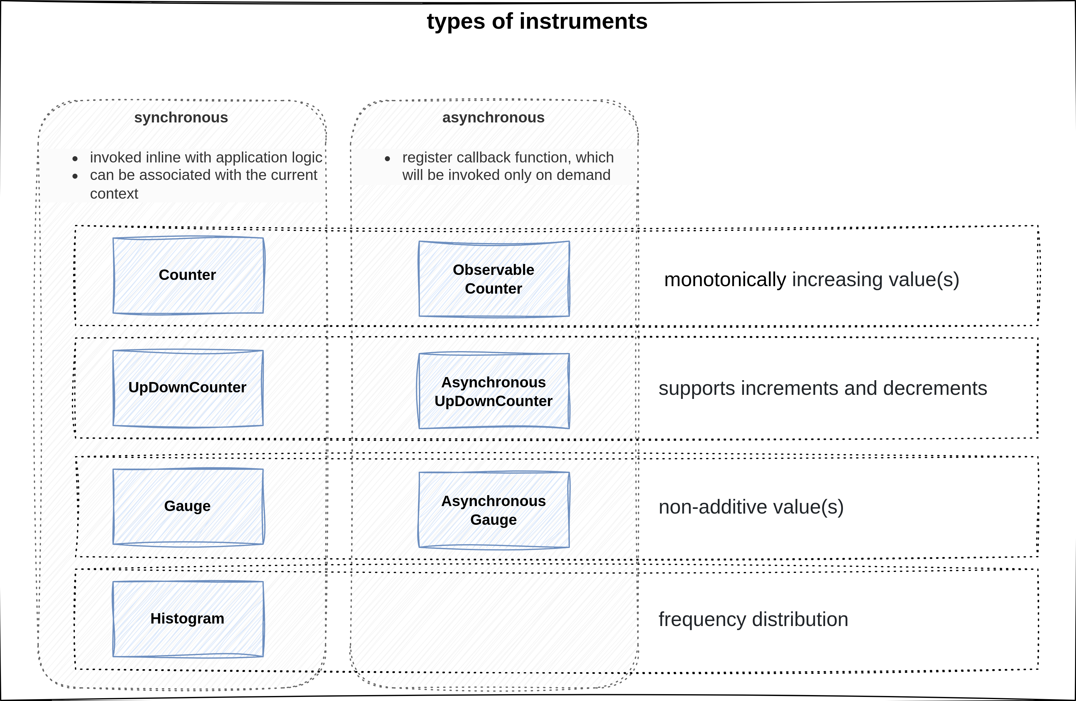 overview of different instruments