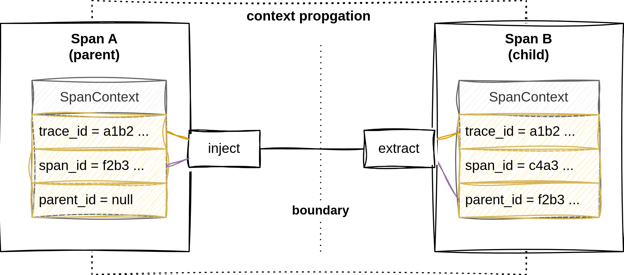 trace context propagation