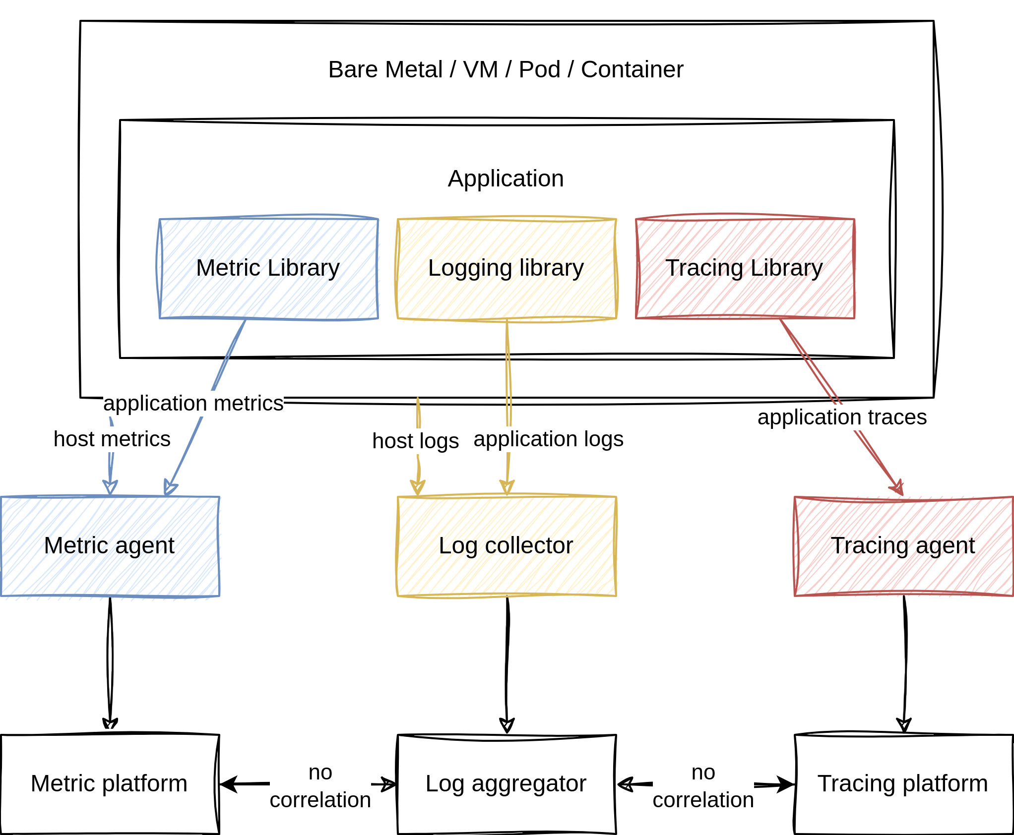 before OpenTelemetry