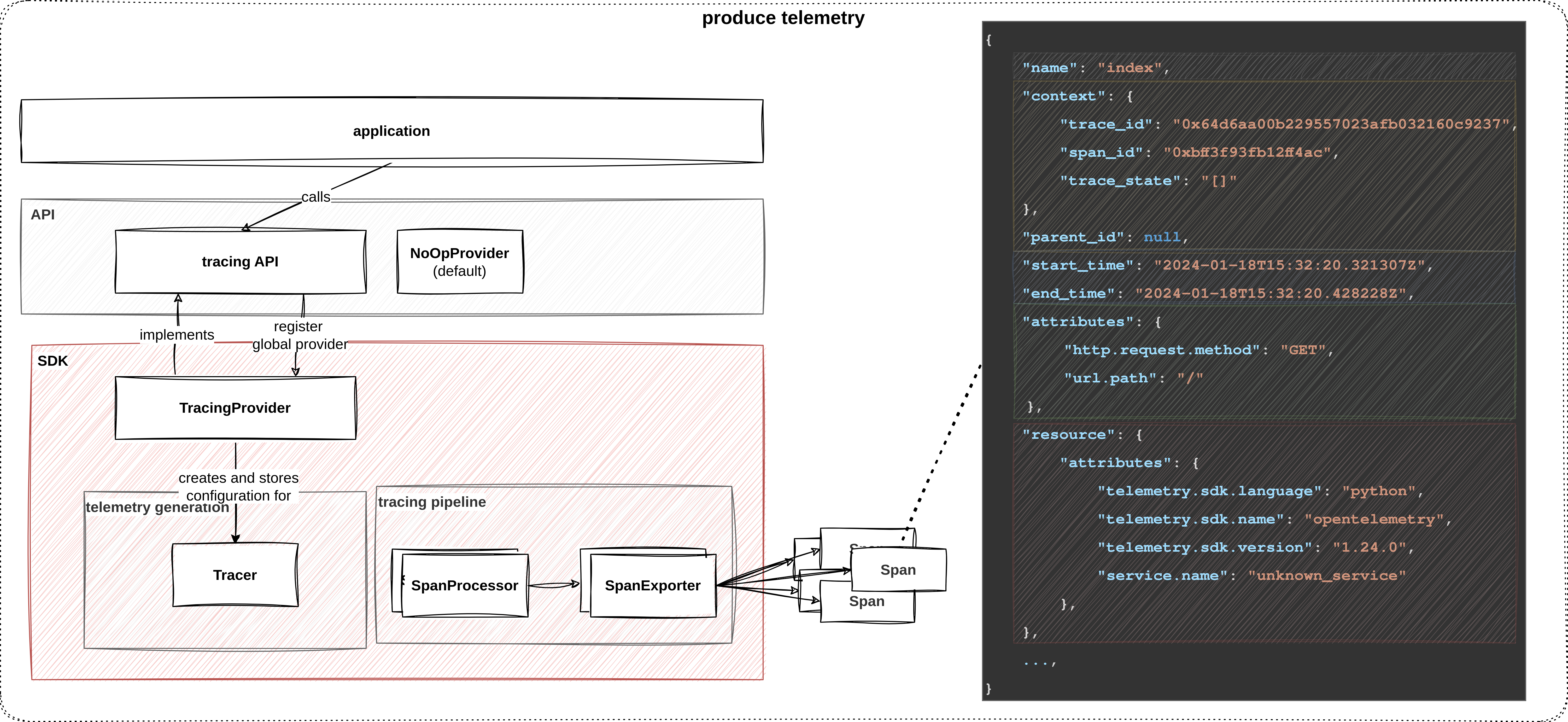 Overview of OpenTelemetry&rsquo;s tracing signal