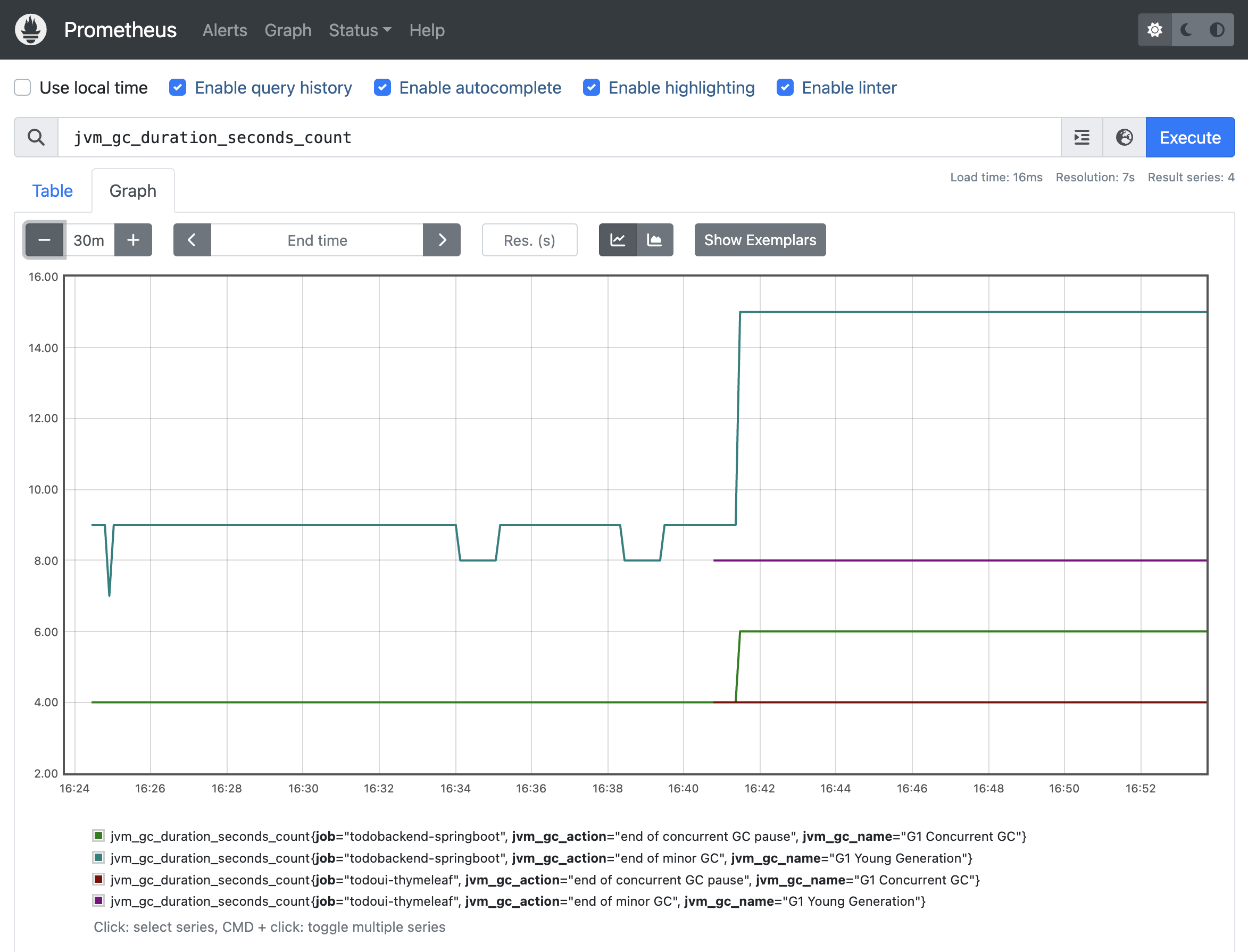 Prometheus Graph JVM Gargabe Collection Duration