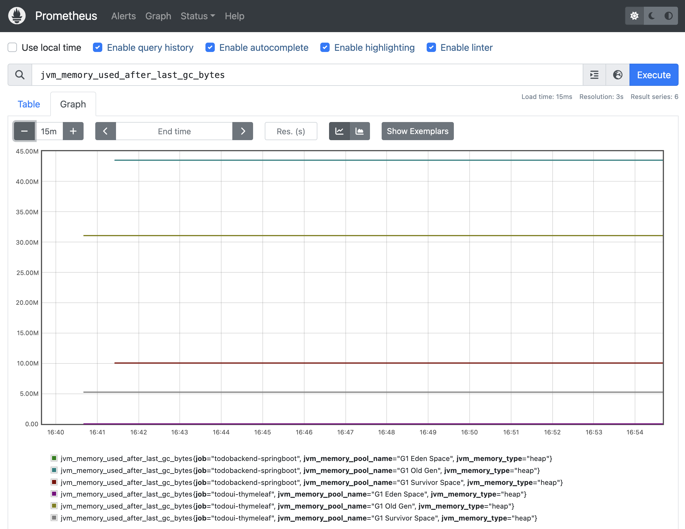 Prometheus Graph JVM Memory Usage