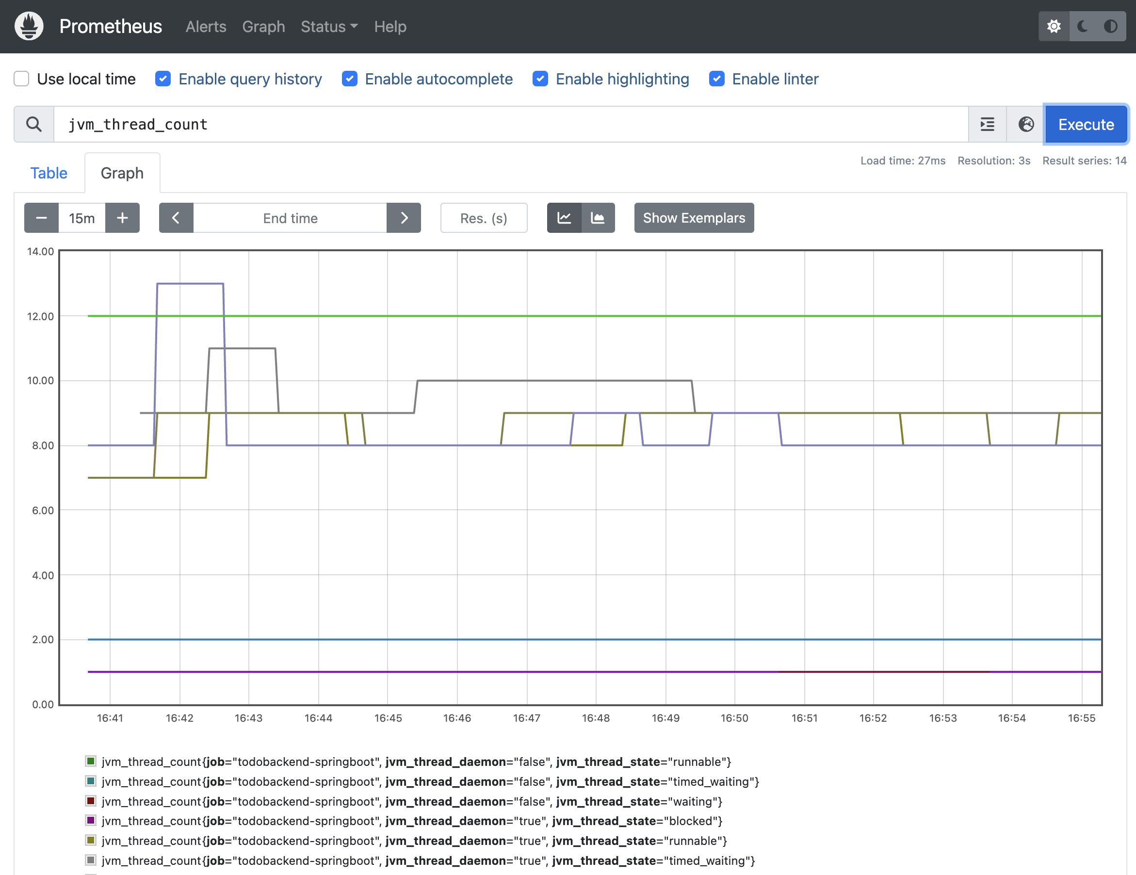 Prometheus Graph JVM Thread Count